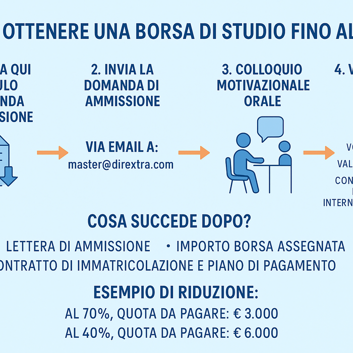 Come ottenere una borsa di studio Dirextra fino al 70% – guida in 4 step con icone: domanda, CV, email, colloquio Teams.
